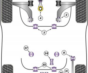 Polyurethane Bushes